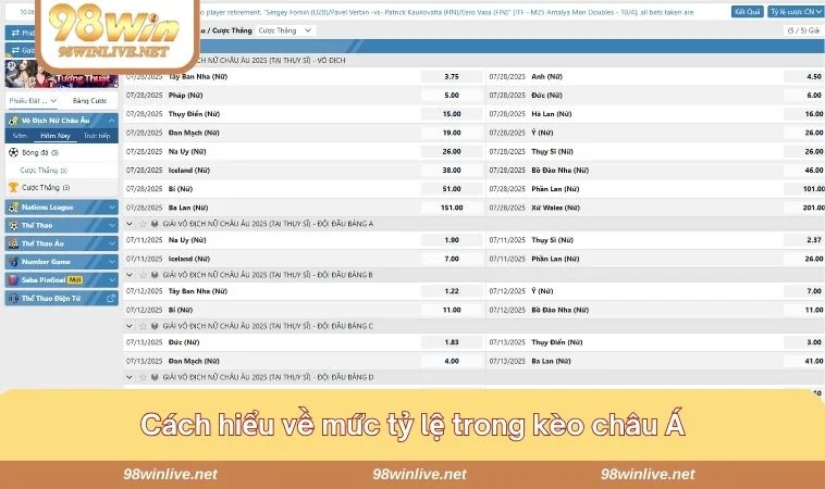Bạn cần đặc biệt quan tâm khi tìm hiểu HDP không gì khác ngoài mức tỷ lệ